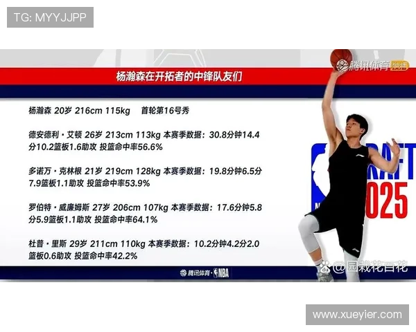 拓媒对比杨瀚森与克林根:潜力与稳定性的差异分析 拓媒对比杨瀚森与克林根:潜力与稳定性的差异分析